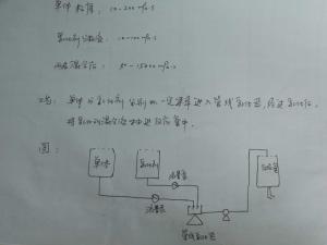 樹脂單體和乳化劑連續在線乳化機